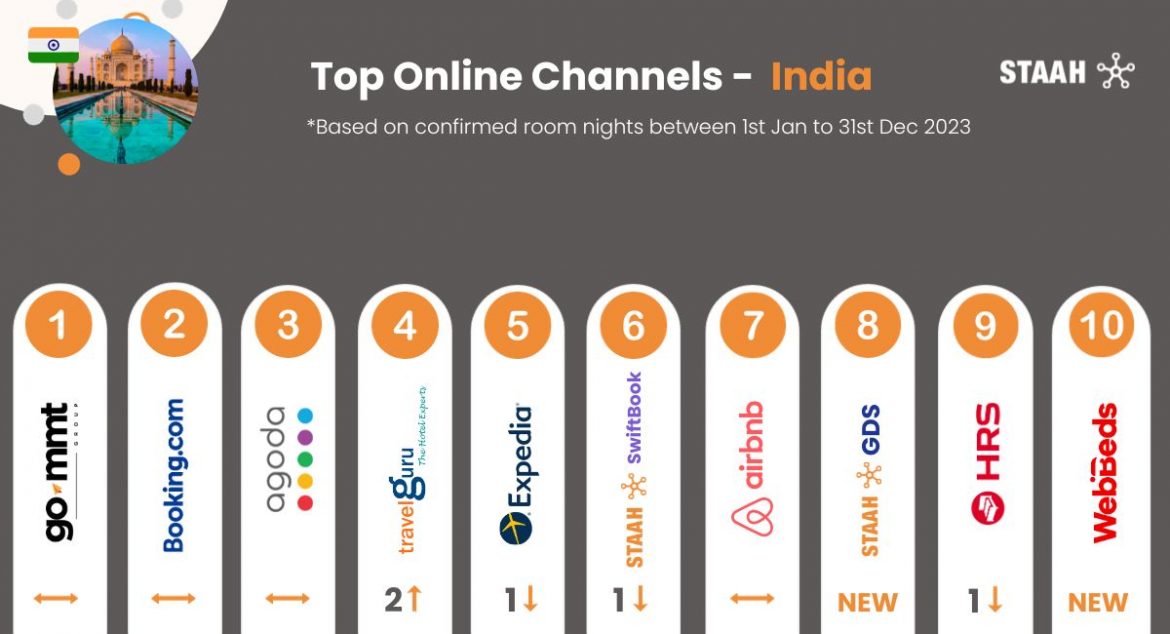 India Actimedia 1